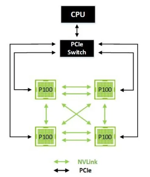 GPU-GPU 拓扑方式（四）：8 GPU 替代拓扑方案