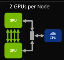 GPU-GPU 拓扑方式（一）：4 GPU crossbar，每对 GPU 间 1 条 NVLink