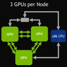 GPU-GPU 拓扑方式（二）：4 GPU crossbar，每对 GPU 间 2 条 NVLink